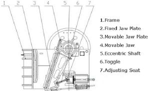 颚式碎石机结构图