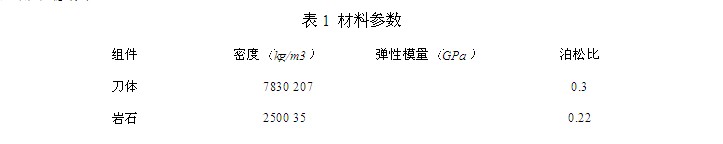岩石破碎机岩石与刀体材料参数