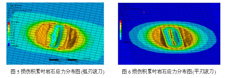 岩石破碎机刀具损伤积累时压力分布图