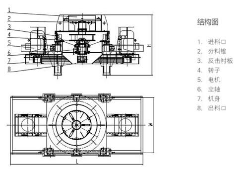 VSI制砂机结构图