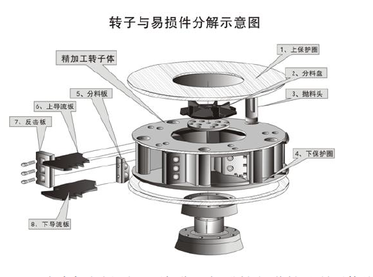 VSI制砂机|转子及易损件分解示意图