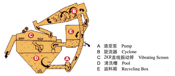 细沙回收系统工作流程图