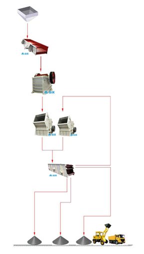 石灰石制砂生产线流程图