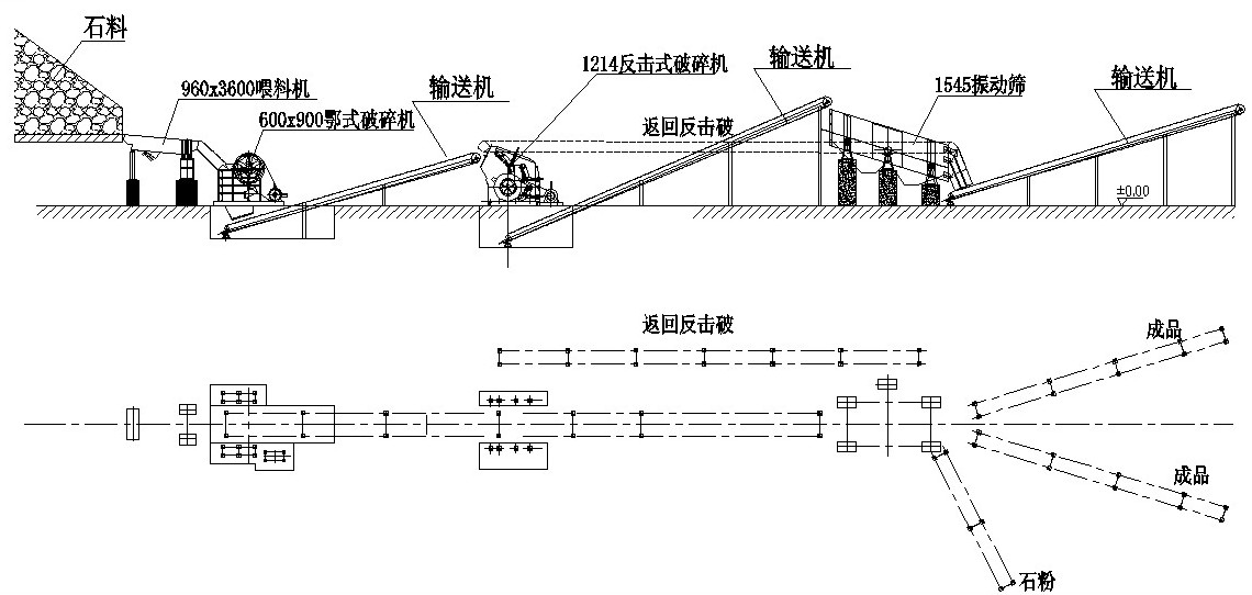 砂石料生产线