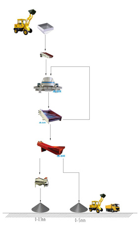 湿法制砂生产线工艺流程图