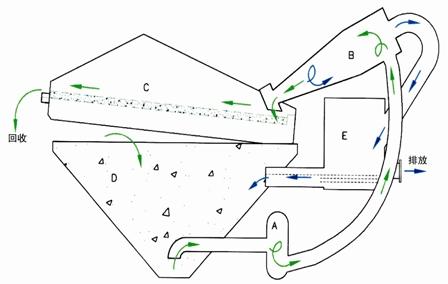 细砂回收装置工作流程图  