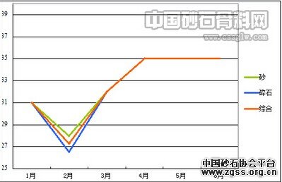 北京地区砂石骨料市场环境现状分析