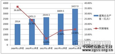 北京地区砂石骨料市场环境现状分析